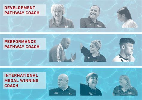 quality coaching framework usa swimming